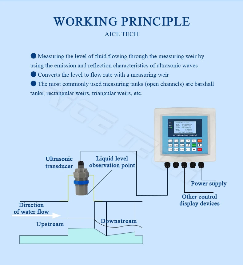 Aice Tech Open Channel Embedded Ultrasonic Water Level Flow Meter for Sewage