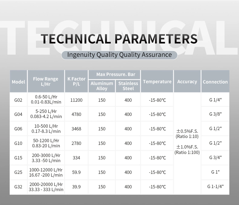 High Resolution Low Flow 5-250 Liter/Hr Resin Gear Flow Meter